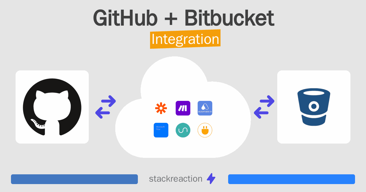 GitHub and Bitbucket Integration