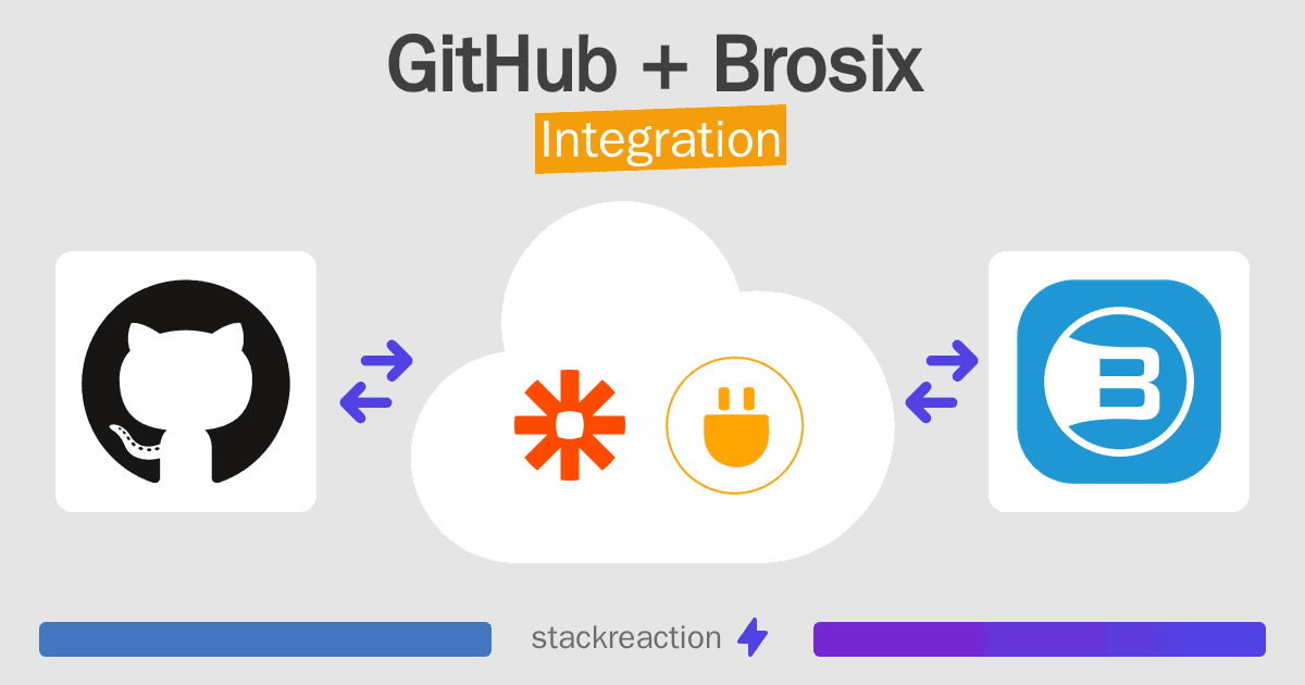 GitHub and Brosix Integration