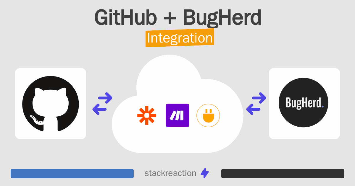 GitHub and BugHerd Integration