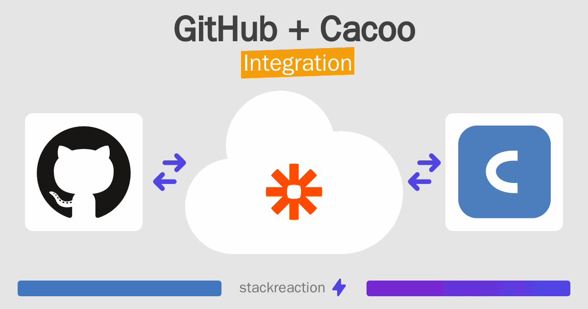 GitHub and Cacoo Integration