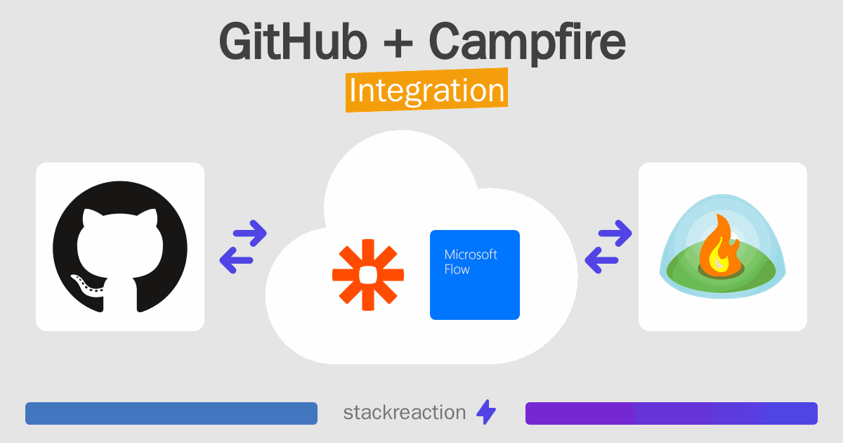 GitHub and Campfire Integration