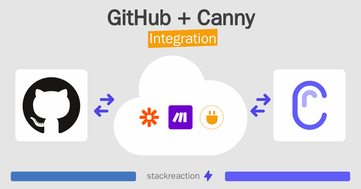 GitHub and Canny Integration