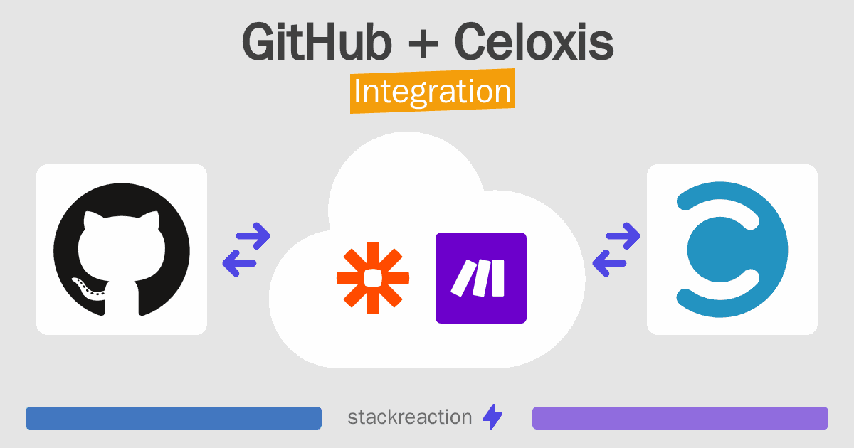 GitHub and Celoxis Integration