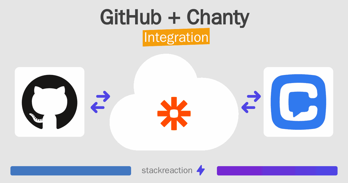 GitHub and Chanty Integration