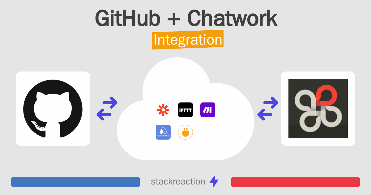 GitHub and Chatwork Integration