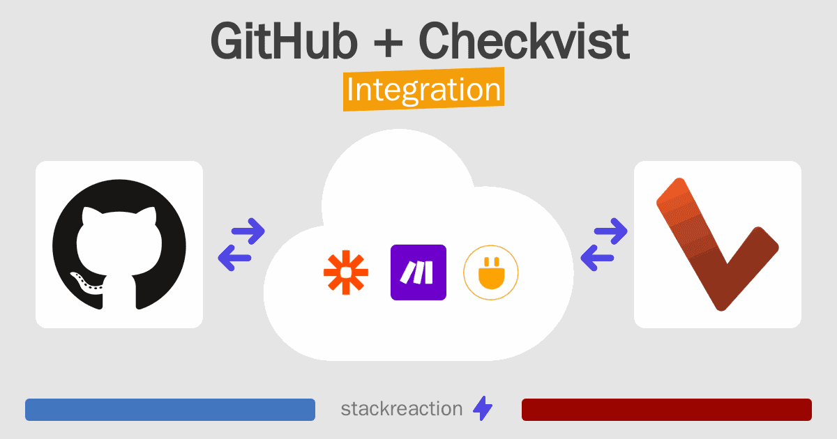 GitHub and Checkvist Integration