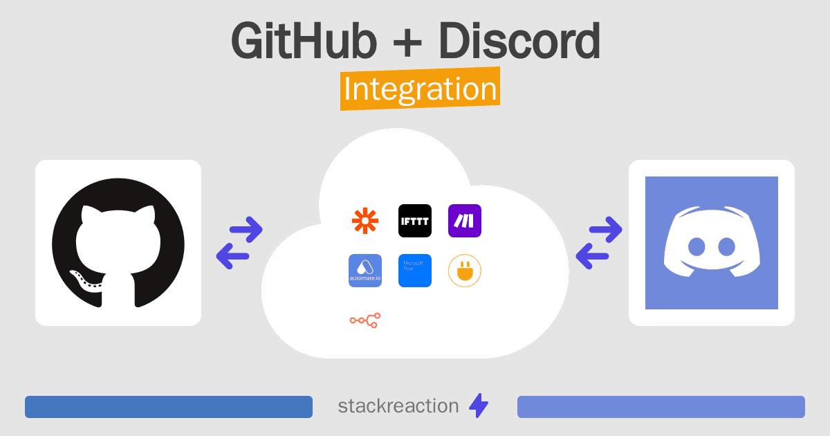 GitHub and Discord Integration