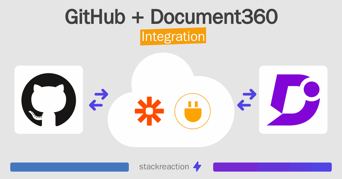 GitHub and Document360 Integration