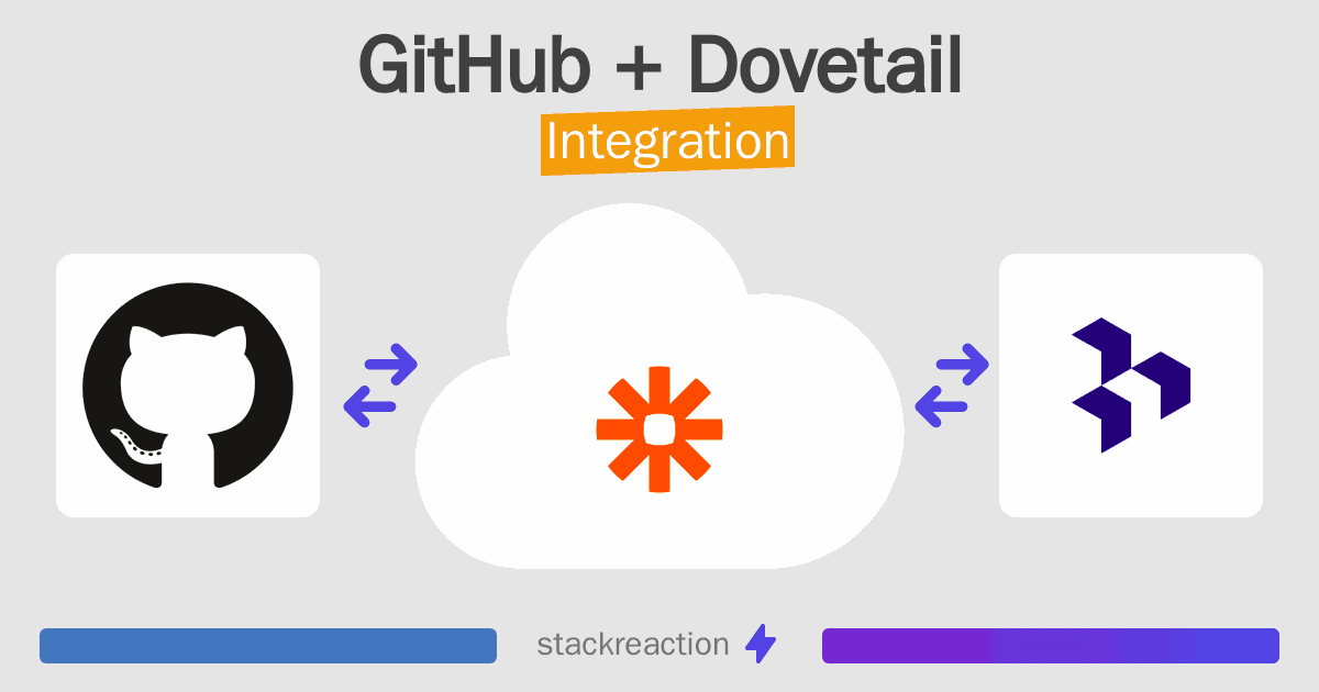 GitHub and Dovetail Integration