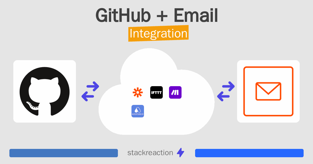 GitHub and Email Integration