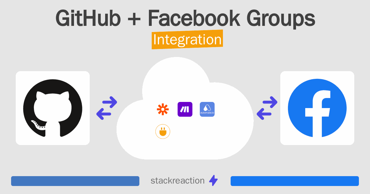 GitHub and Facebook Groups Integration