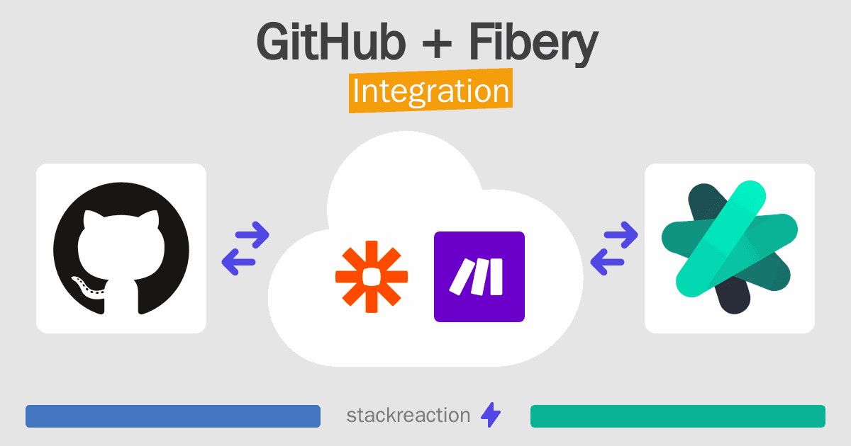 GitHub and Fibery Integration