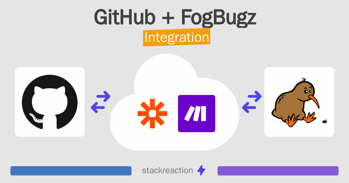 GitHub and FogBugz Integration