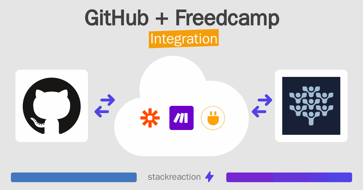 GitHub and Freedcamp Integration