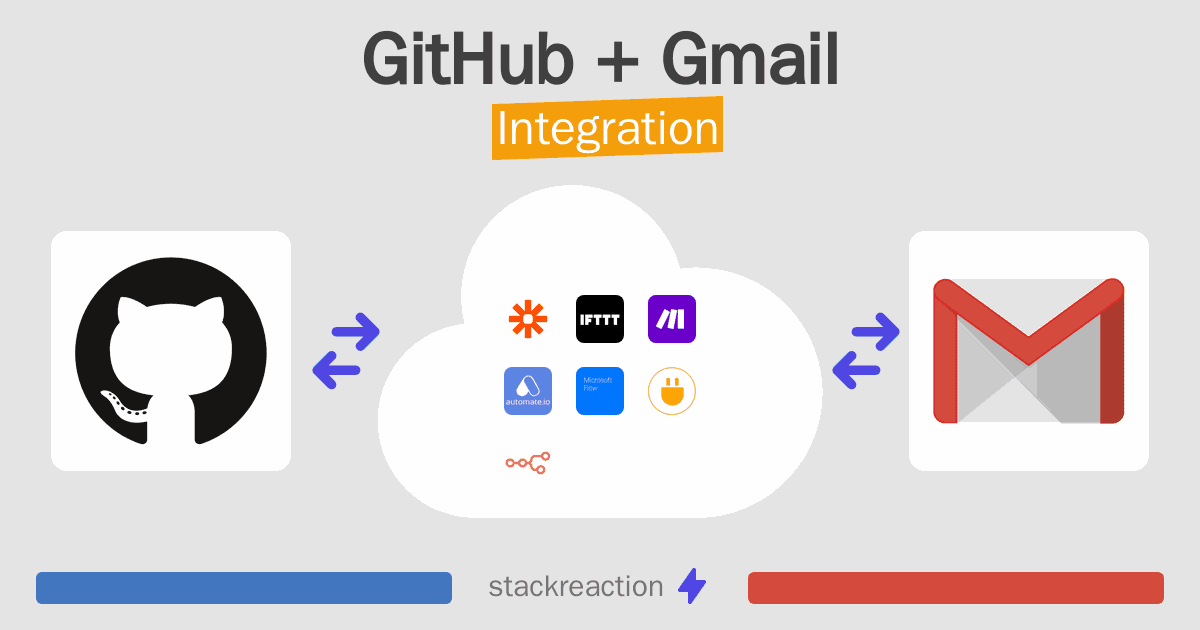 GitHub and Gmail Integration