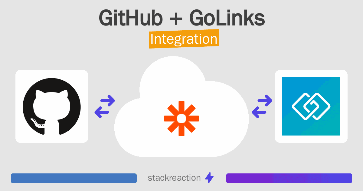 GitHub and GoLinks Integration
