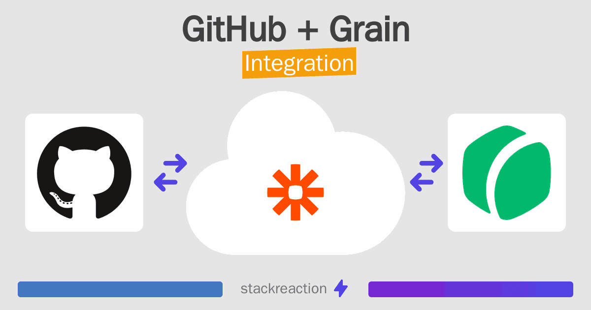 GitHub and Grain Integration