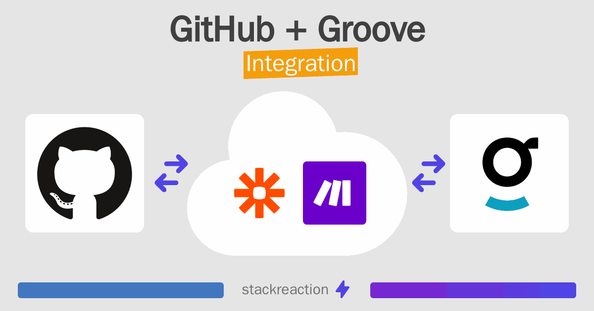 GitHub and Groove Integration