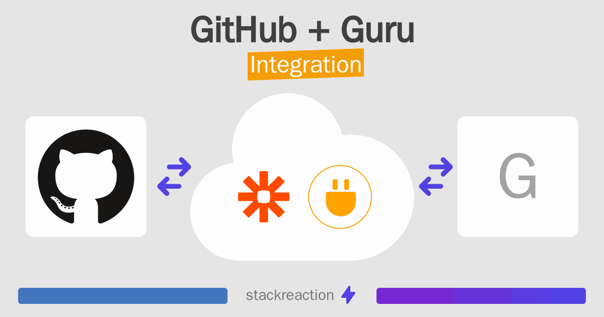 GitHub and Guru Integration