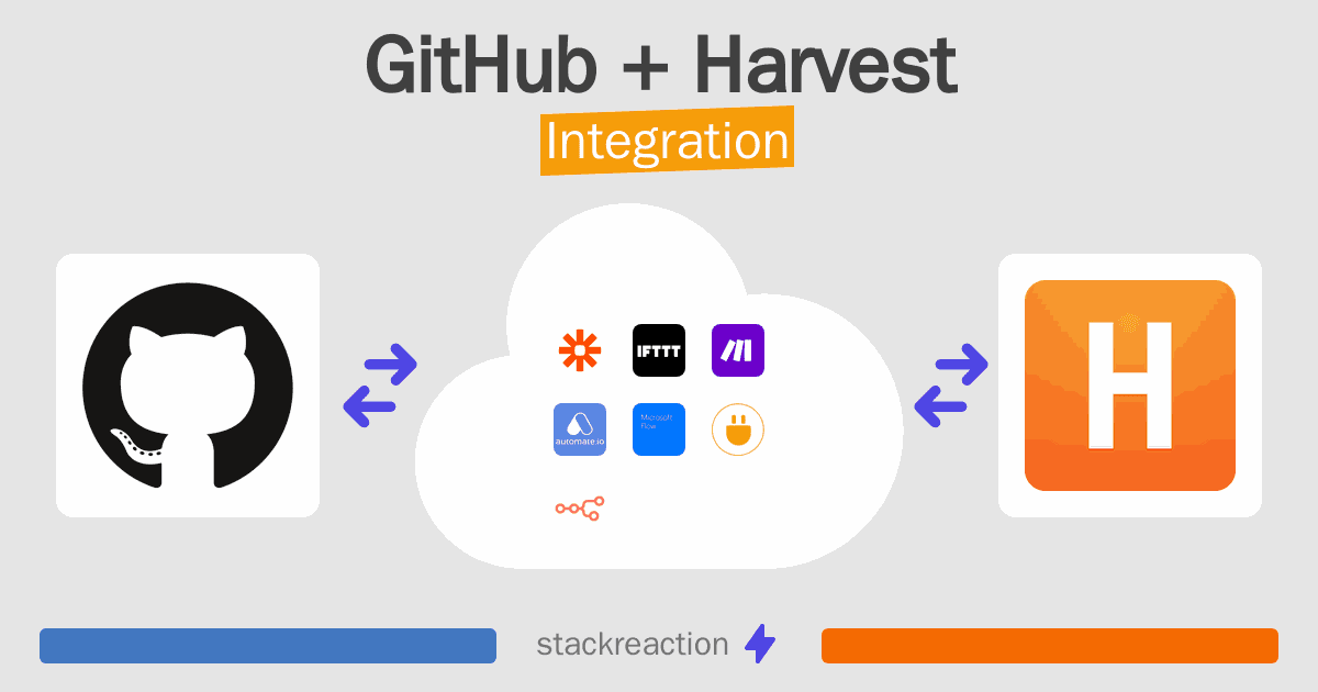 GitHub and Harvest Integration