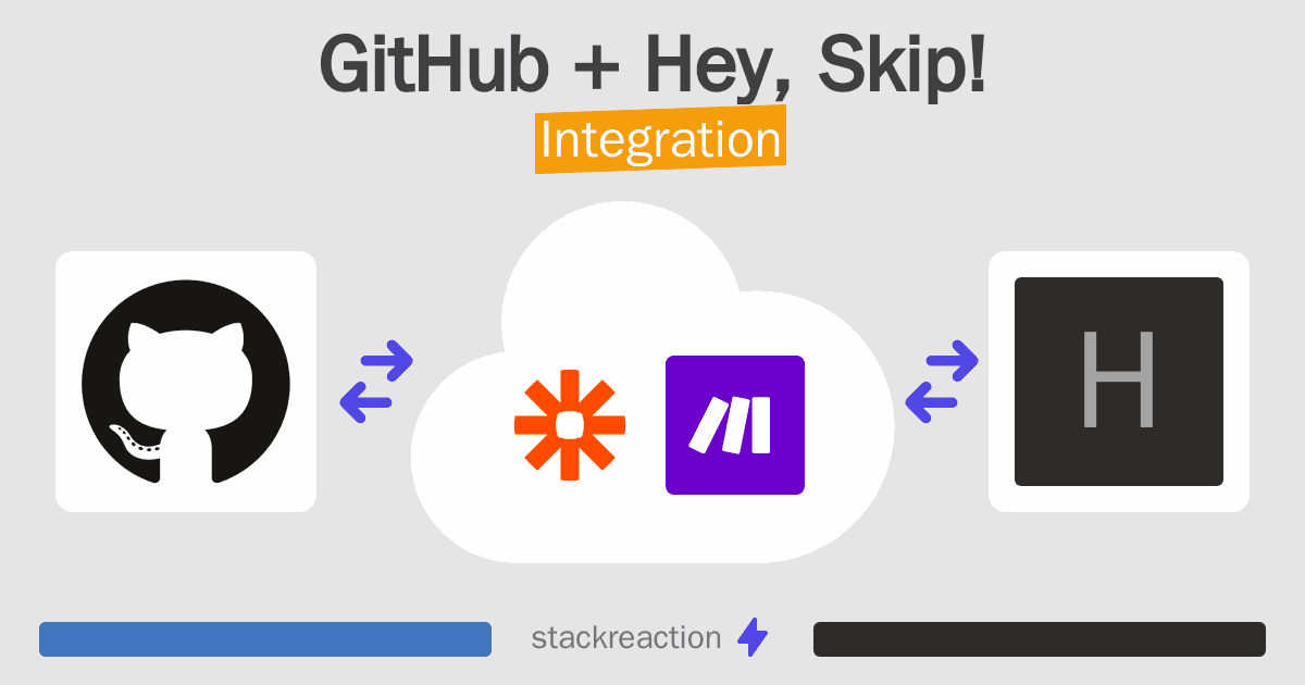 GitHub and Hey, Skip! Integration
