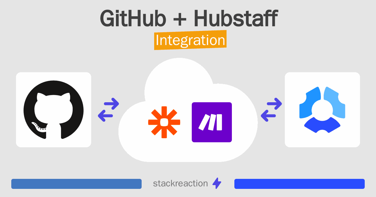 GitHub and Hubstaff Integration