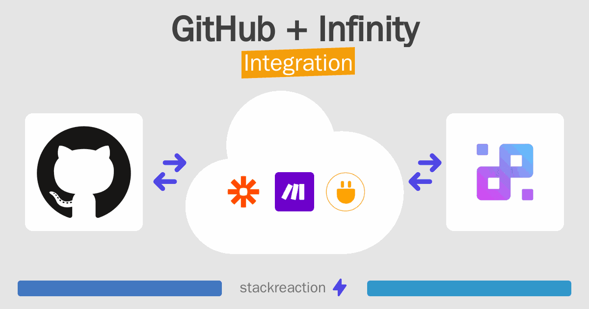GitHub and Infinity Integration