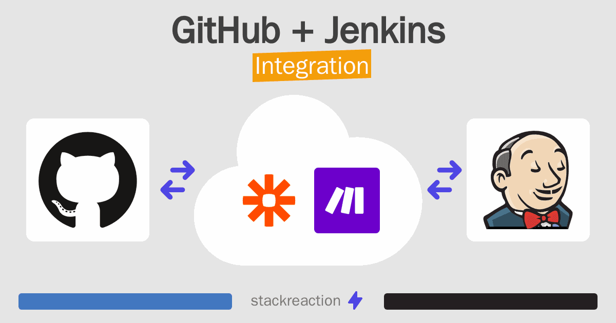 GitHub and Jenkins Integration