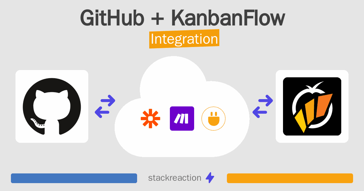 GitHub and KanbanFlow Integration