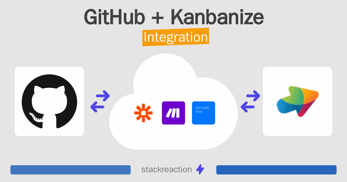 GitHub and Kanbanize Integration