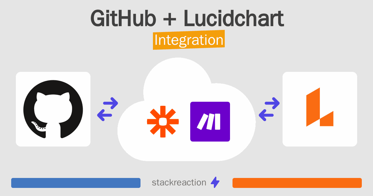 GitHub and Lucidchart Integration