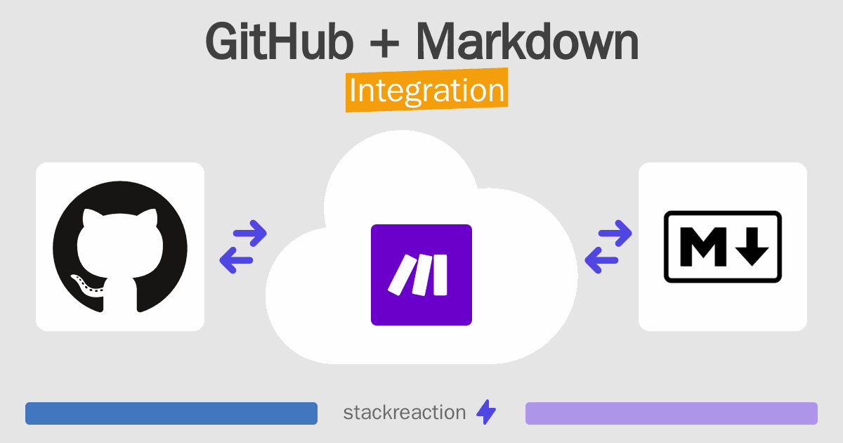 GitHub and Markdown Integration