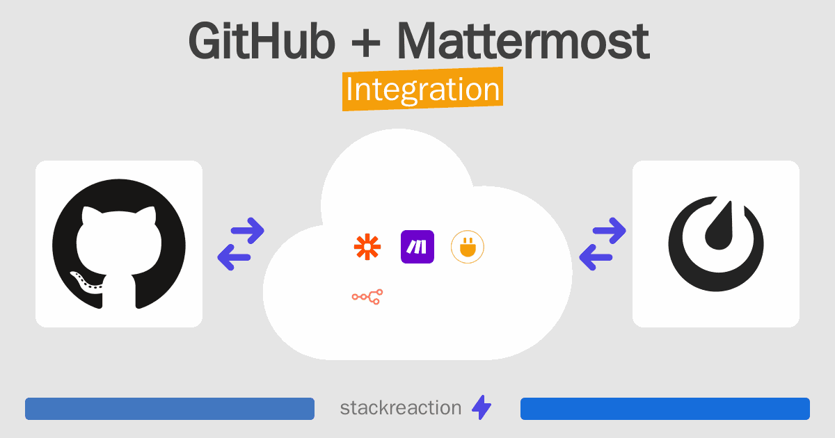 GitHub and Mattermost Integration