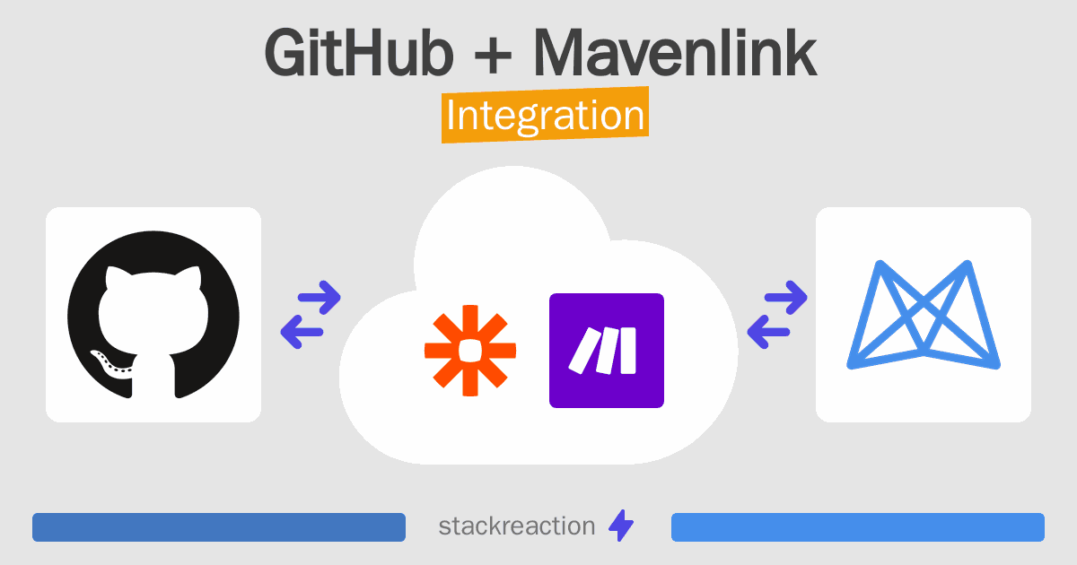 GitHub and Mavenlink Integration