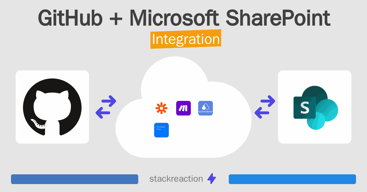 GitHub and Microsoft SharePoint Integration