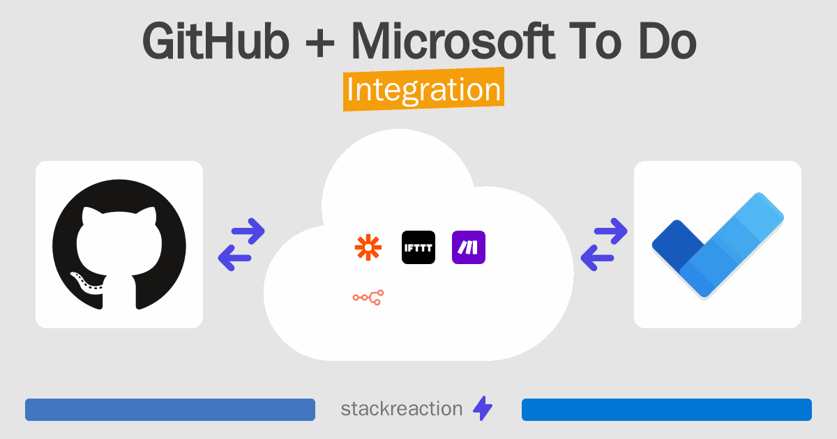 GitHub and Microsoft To Do Integration