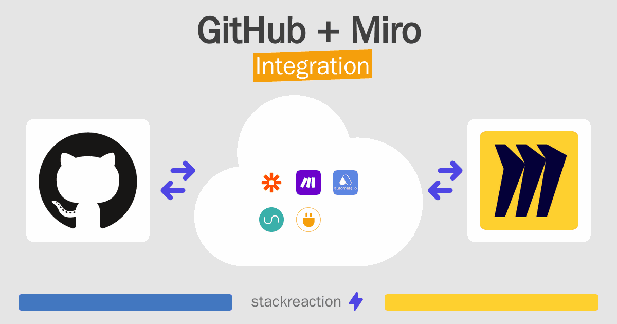 GitHub and Miro Integration