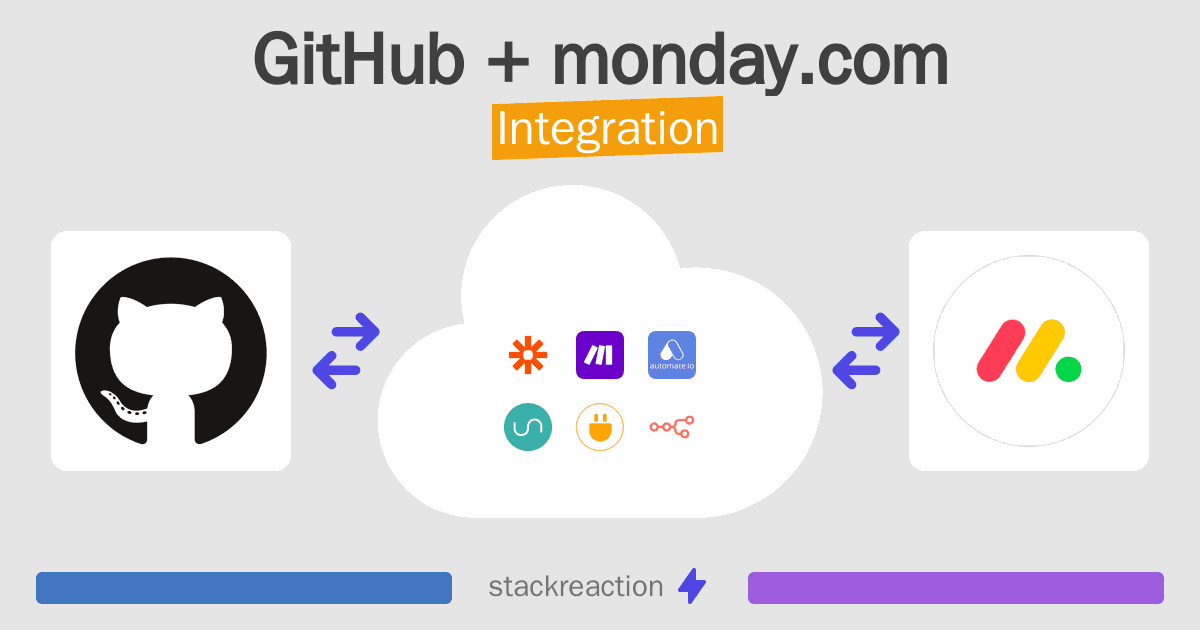 GitHub and monday.com Integration