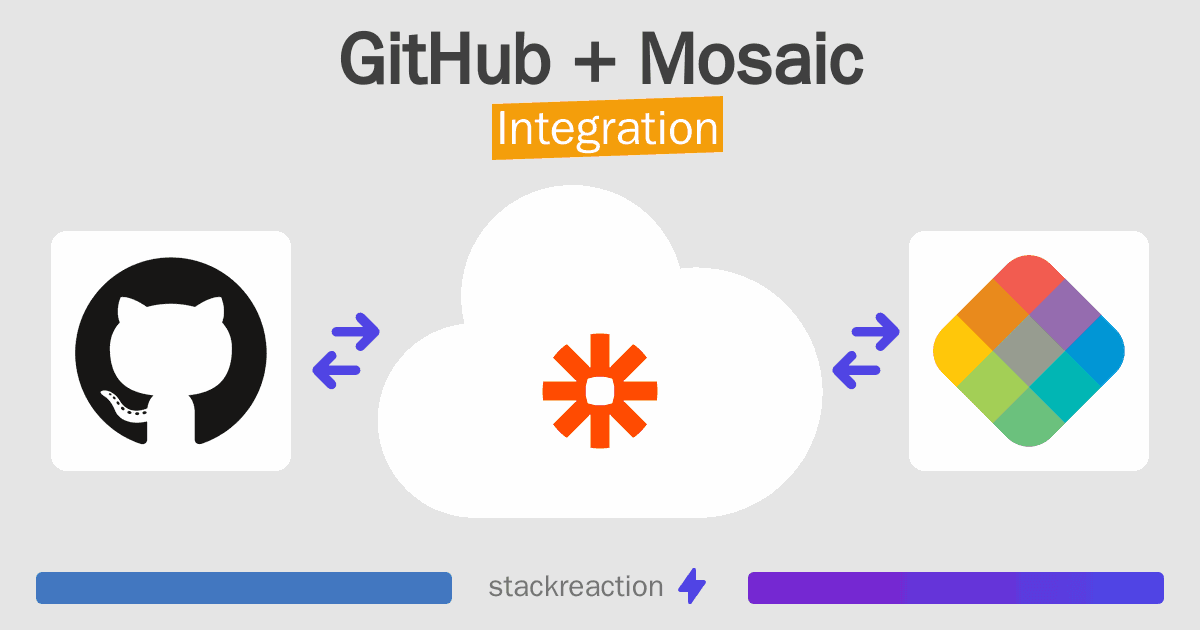 GitHub and Mosaic Integration