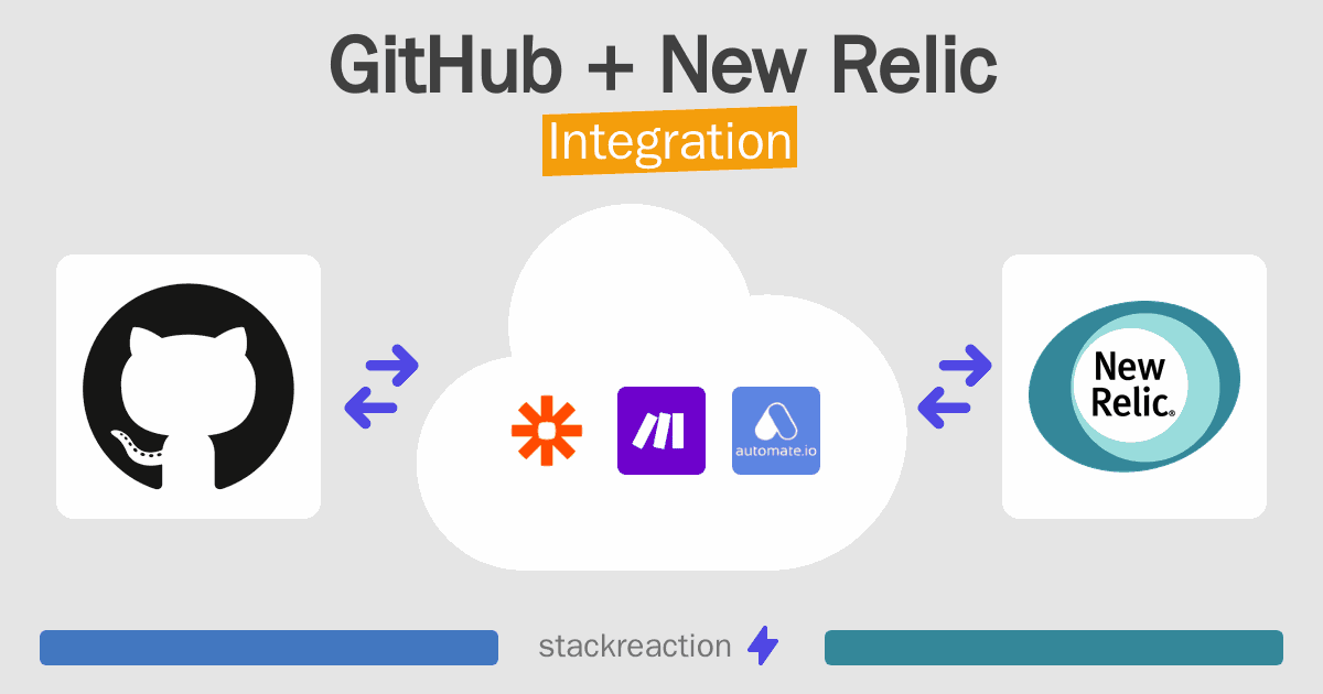 GitHub and New Relic Integration