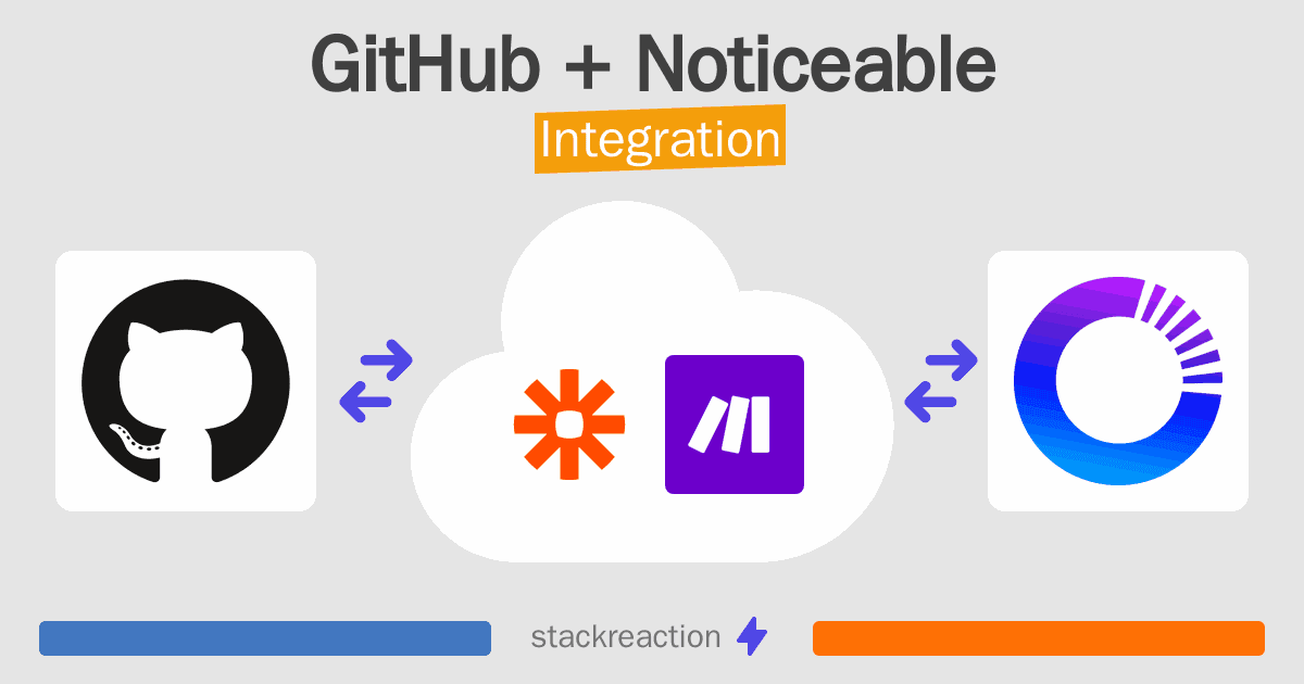 GitHub and Noticeable Integration