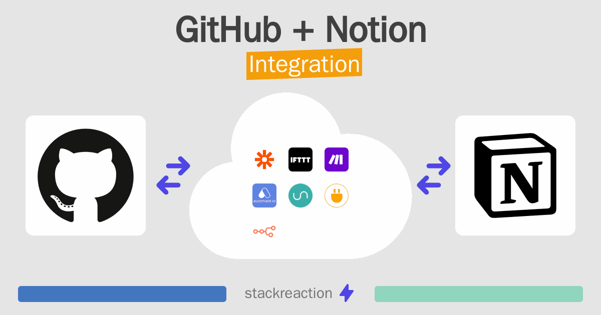 GitHub and Notion Integration