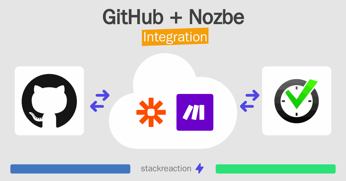 GitHub and Nozbe Integration