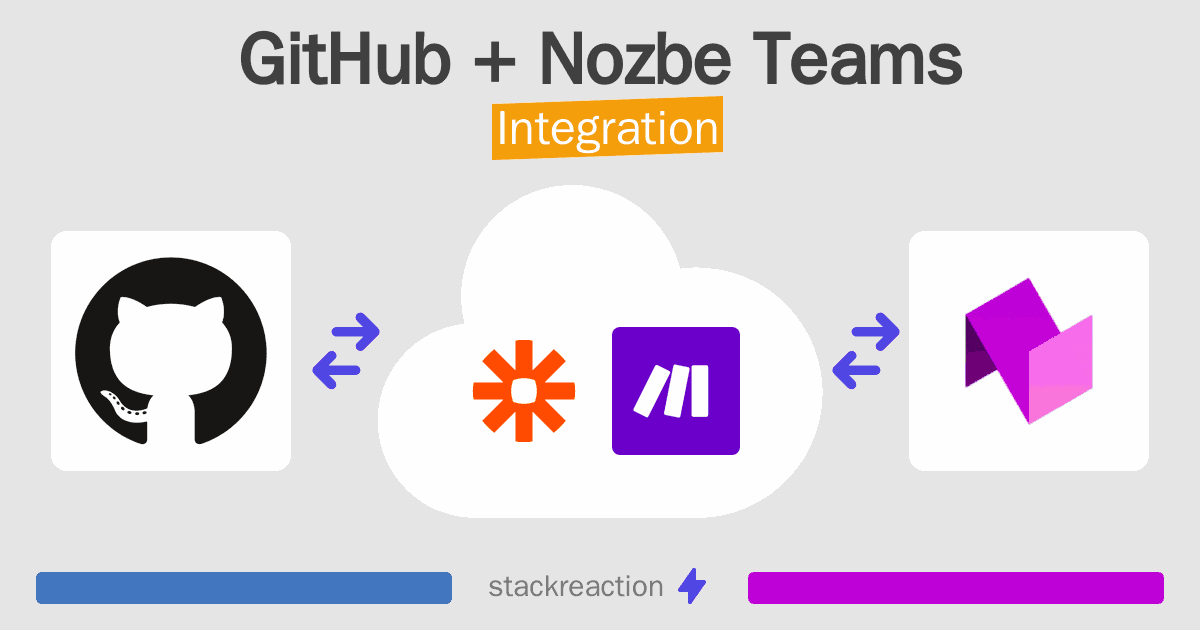 GitHub and Nozbe Teams Integration