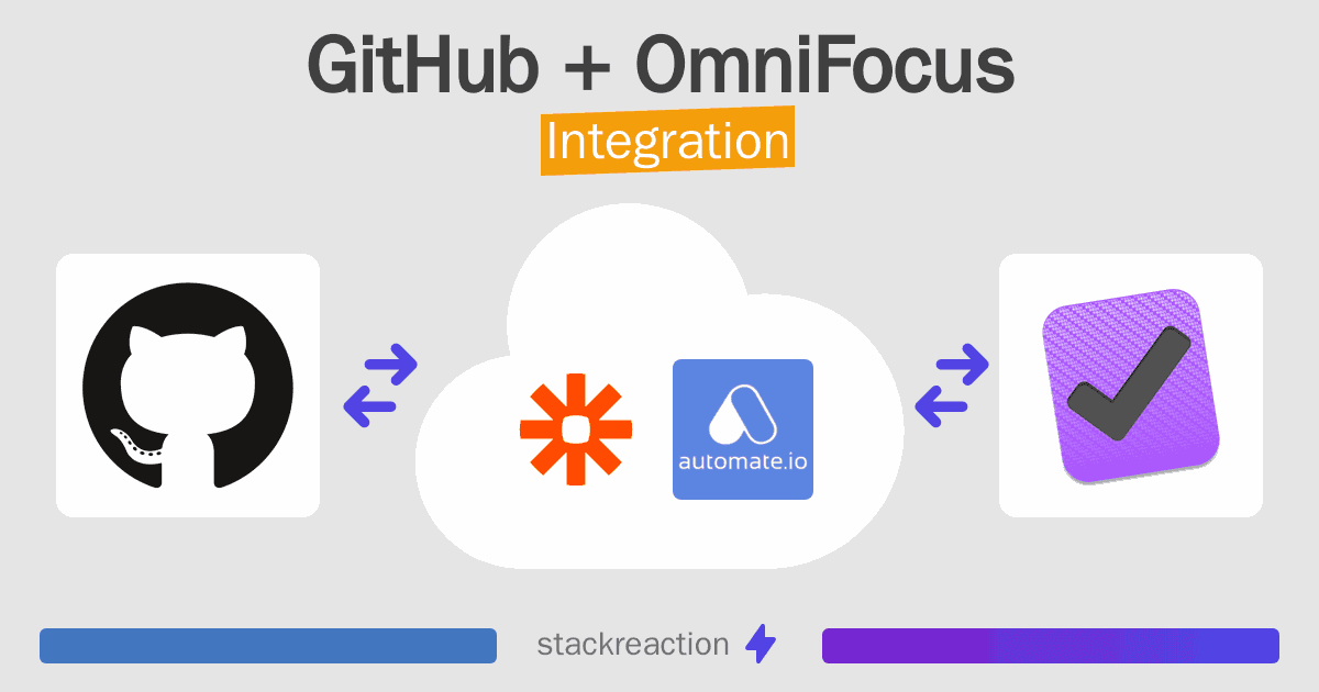 GitHub and OmniFocus Integration