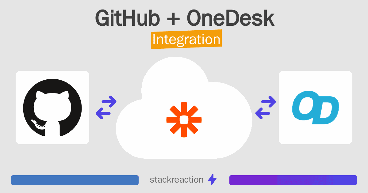 GitHub and OneDesk Integration