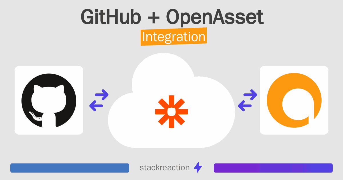 GitHub and OpenAsset Integration