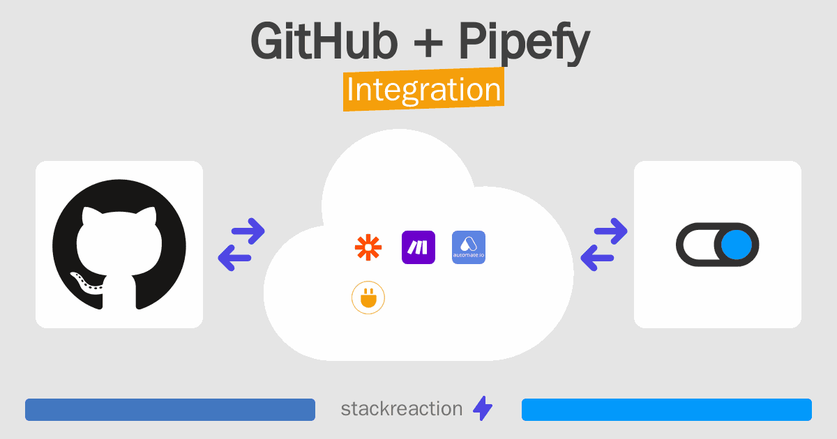 GitHub and Pipefy Integration