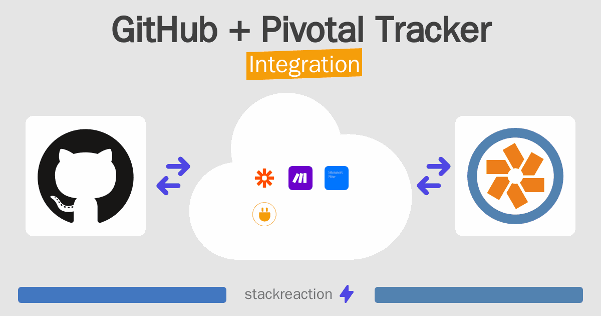 GitHub and Pivotal Tracker Integration