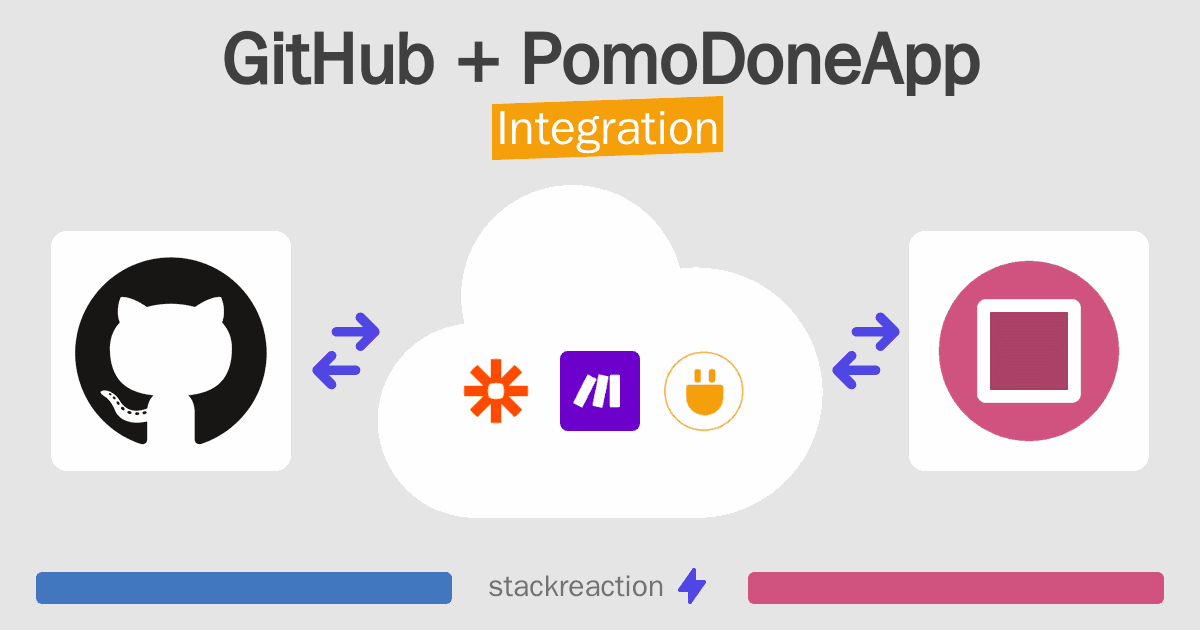 GitHub and PomoDoneApp Integration